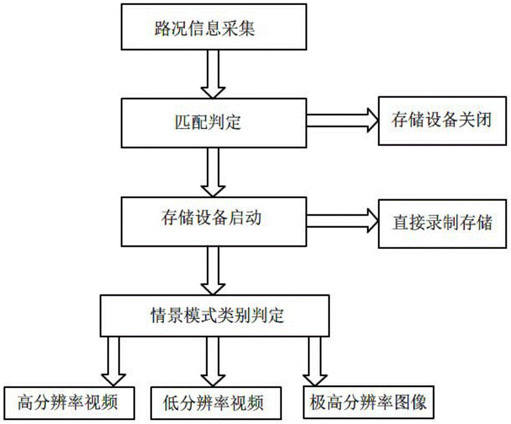 Real-time road condition information monitoring vehicle data recorder and recording method for same