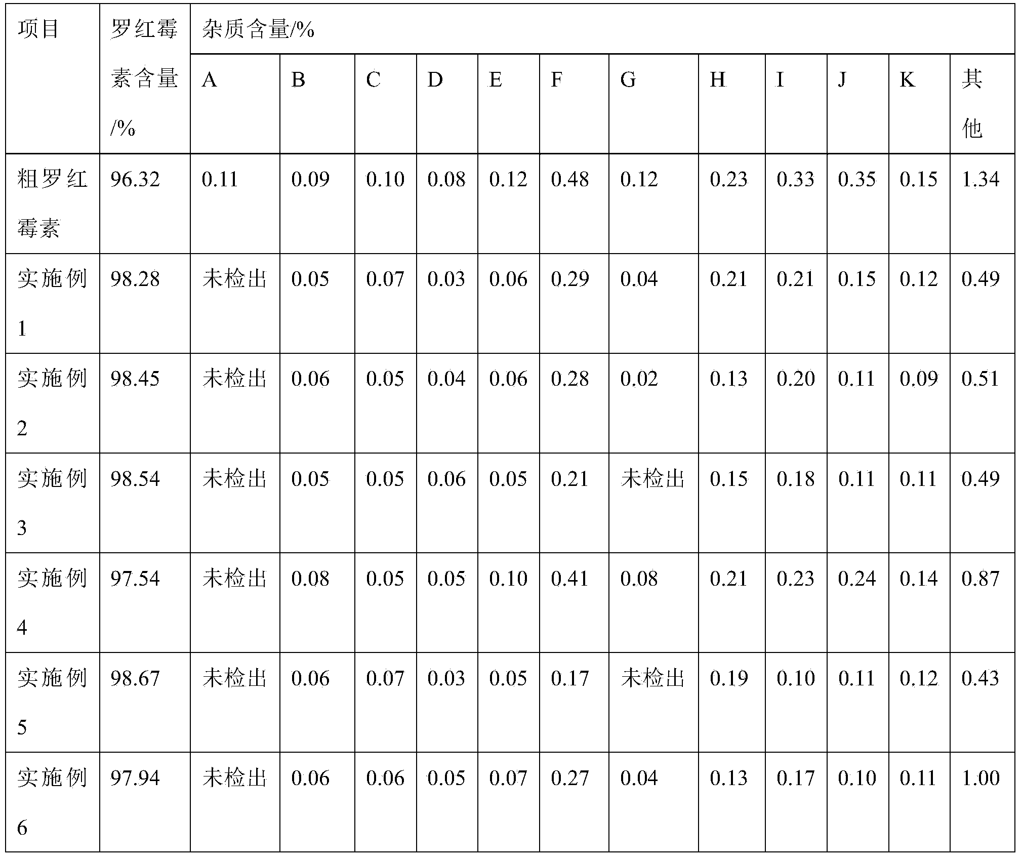 Roxithromycin refining method