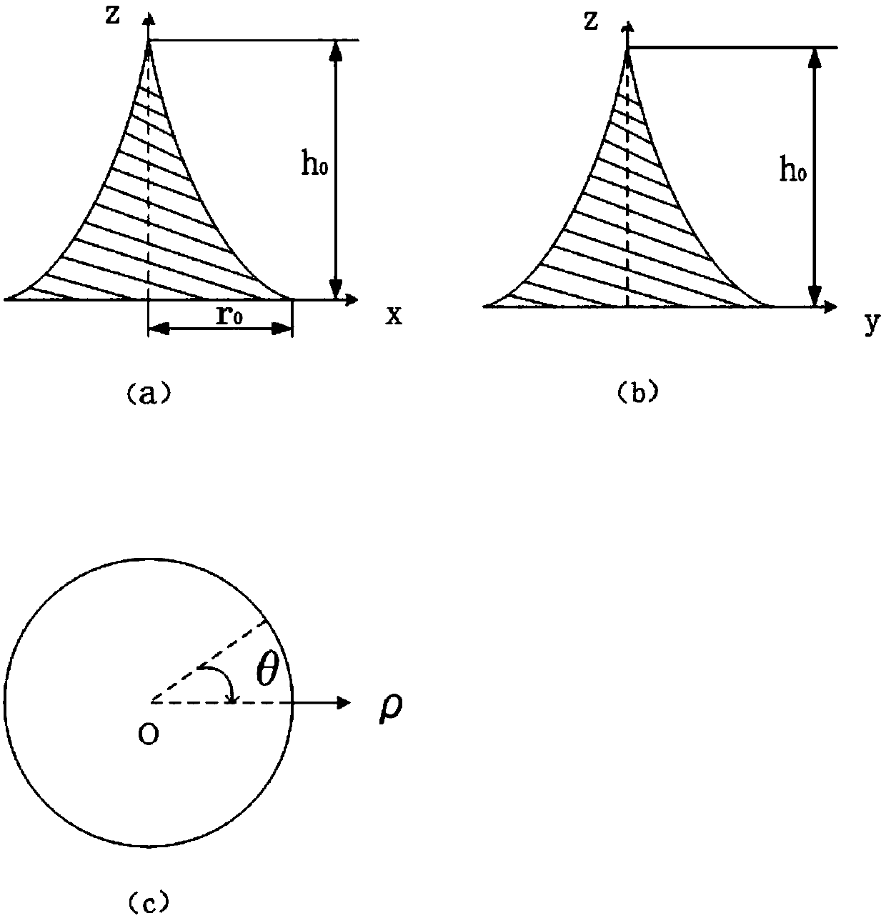 e-Exponential Nonlinear Nanometal Cone Probe