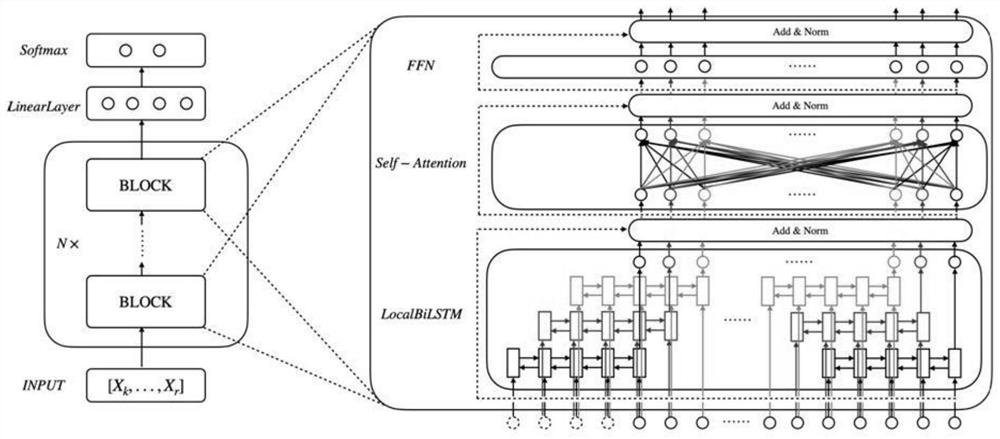 Financial time series classification method for abnormal financial account detection, and application thereof