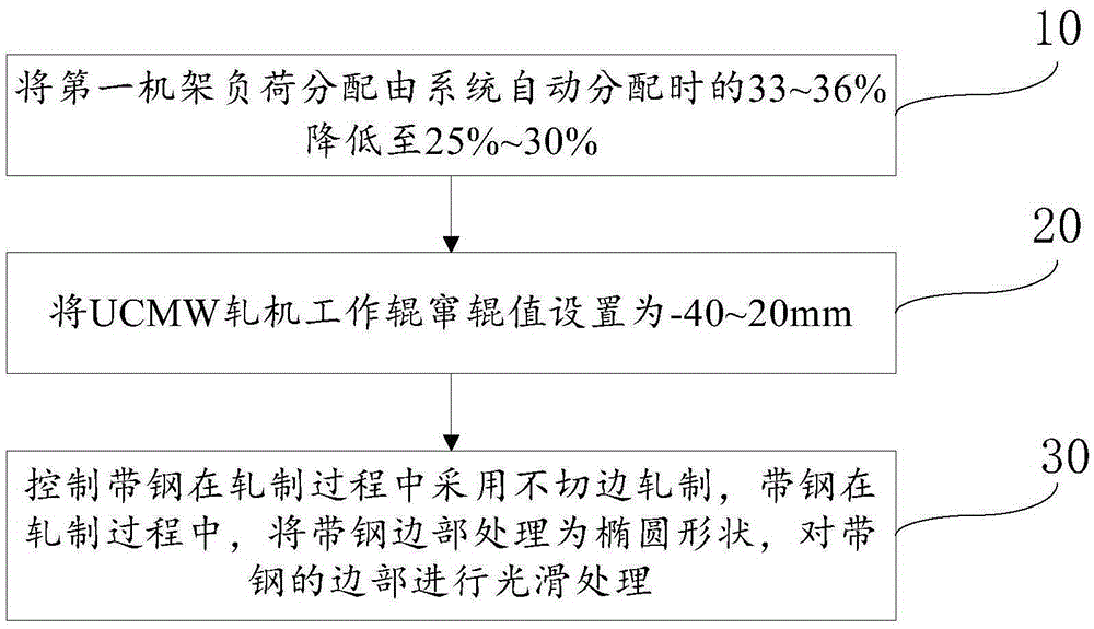 Control method for high-mark non-oriented silicon steel cold continuous rolling edge crack