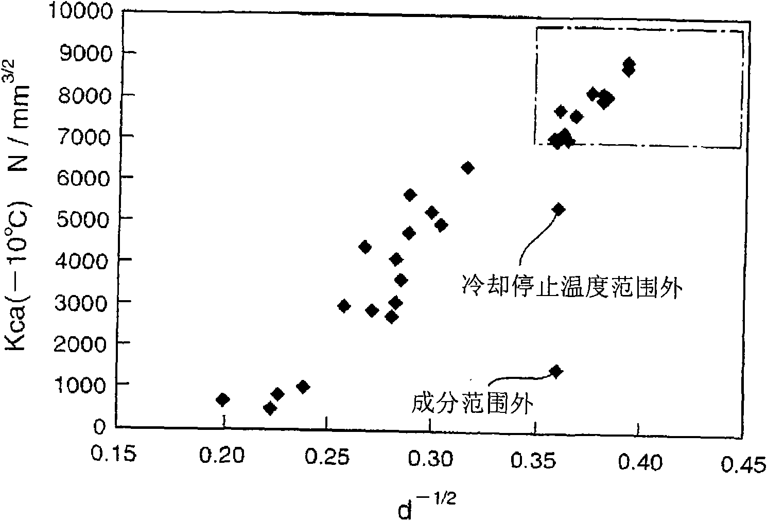 Thick steel plate with excellent brittlement crevasse crack propagation halt characteristic and manufacturing method thereof