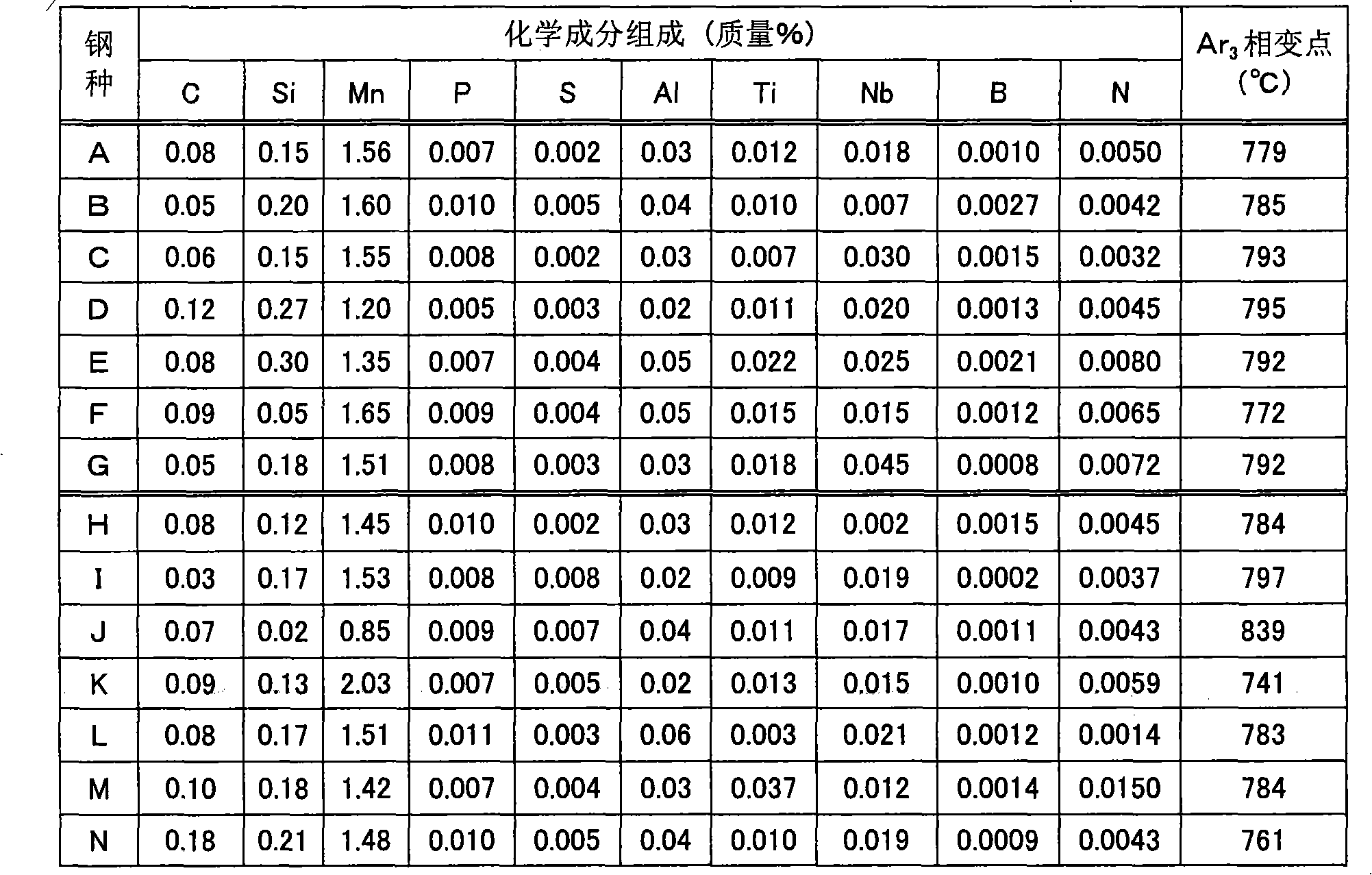 Thick steel plate with excellent brittlement crevasse crack propagation halt characteristic and manufacturing method thereof