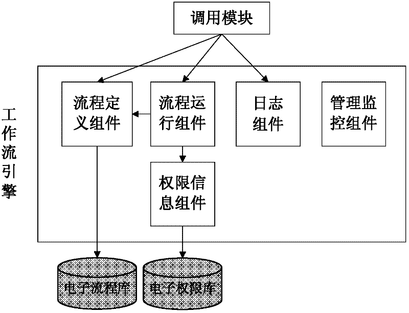 Examining and approving management system for administrative information