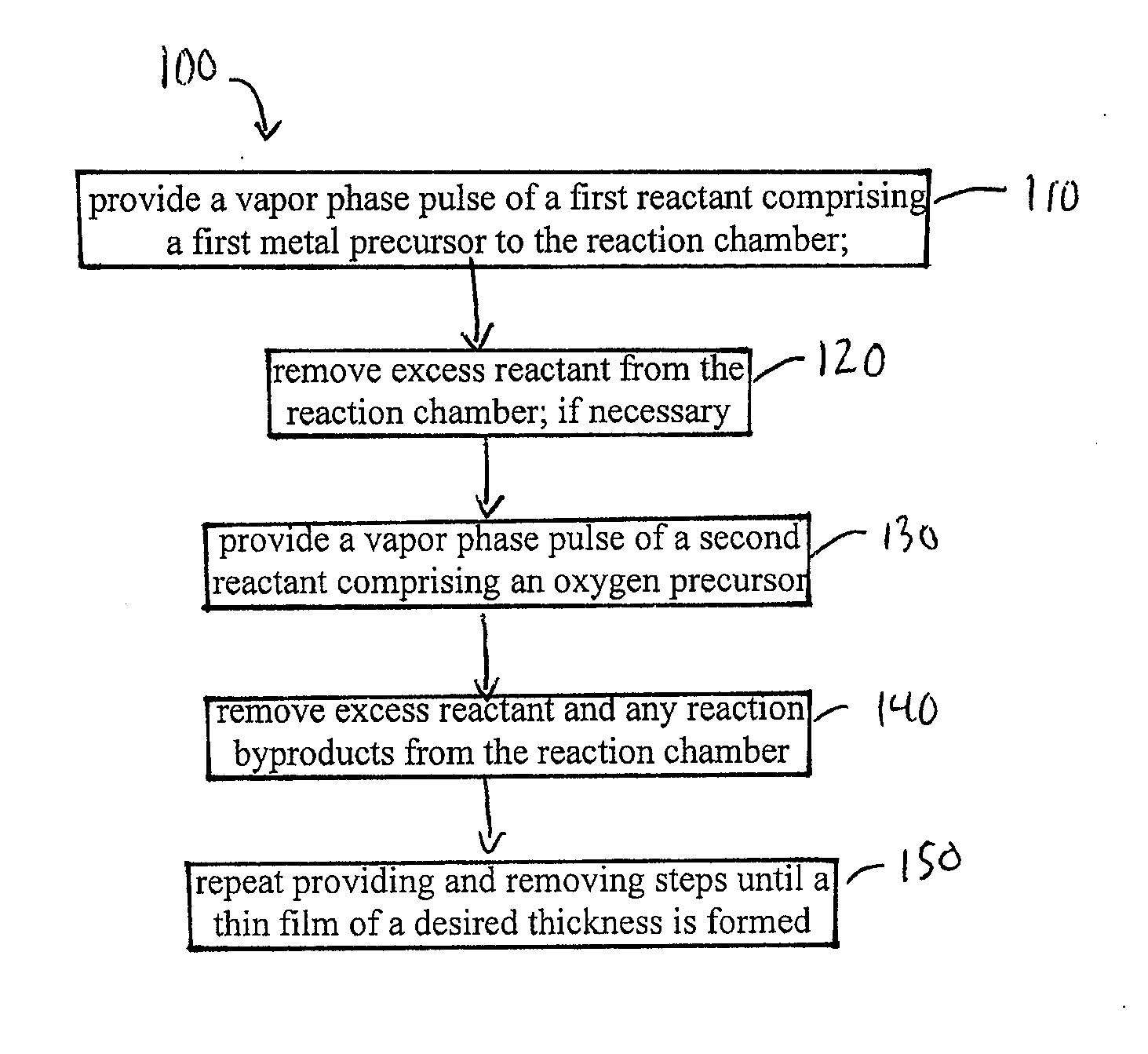 High temperature atomic layer deposition of dielectric oxides