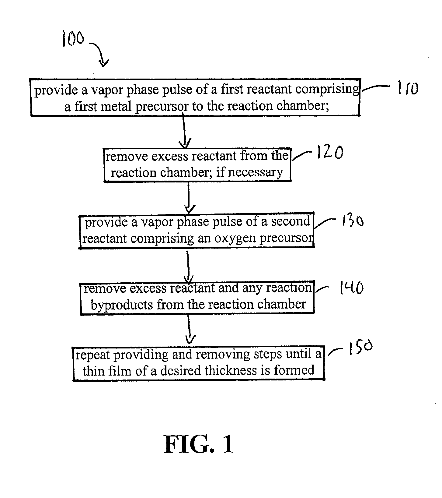 High temperature atomic layer deposition of dielectric oxides