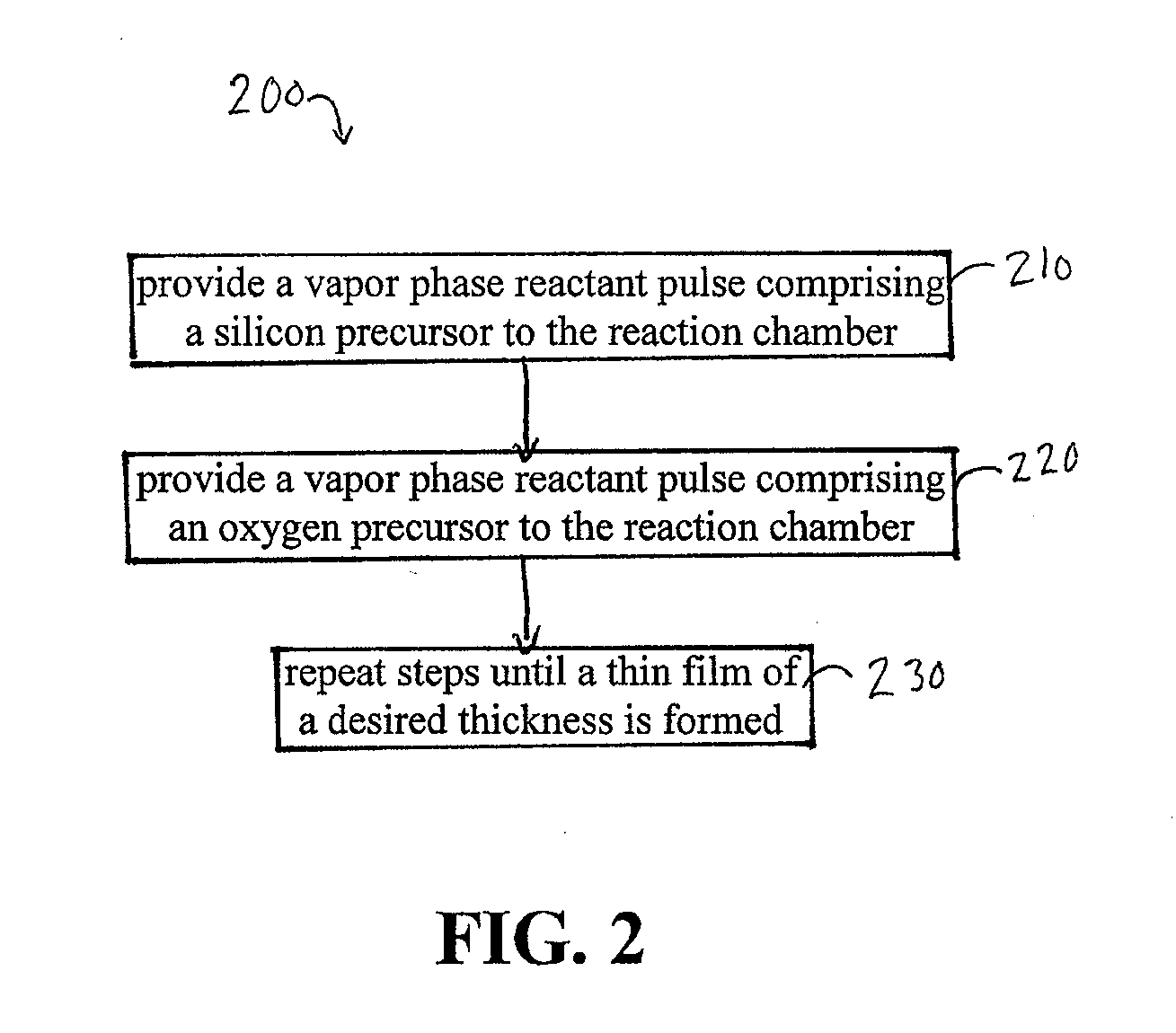 High temperature atomic layer deposition of dielectric oxides