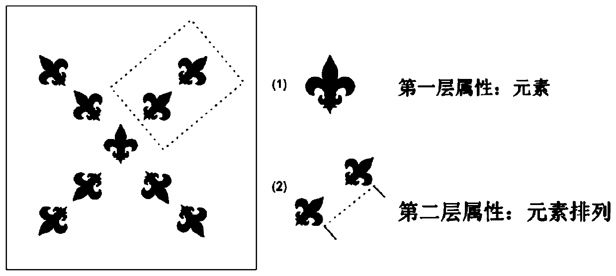 A structurally variable pattern generation method and a method of generating a browsing interface using a pattern