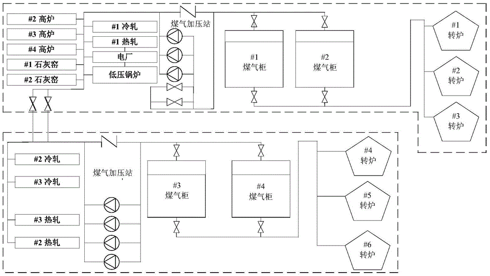 A long-term prediction method for converter gas counters in metallurgical enterprises based on particle size calculation