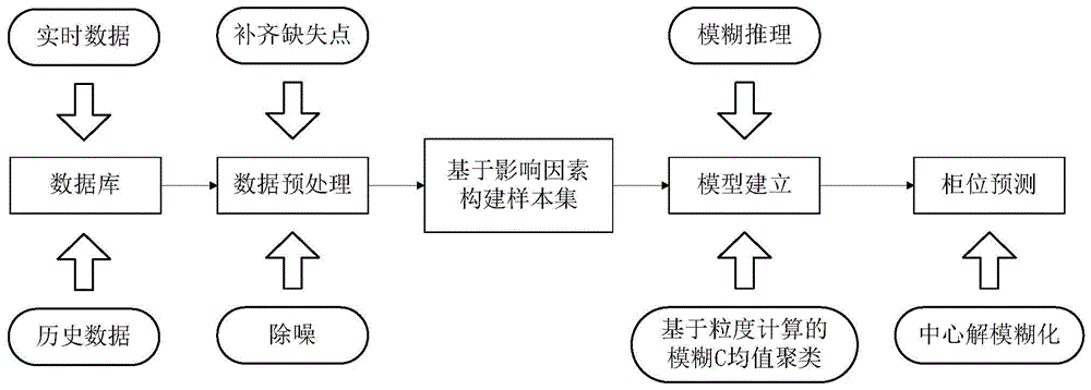 A long-term prediction method for converter gas counters in metallurgical enterprises based on particle size calculation