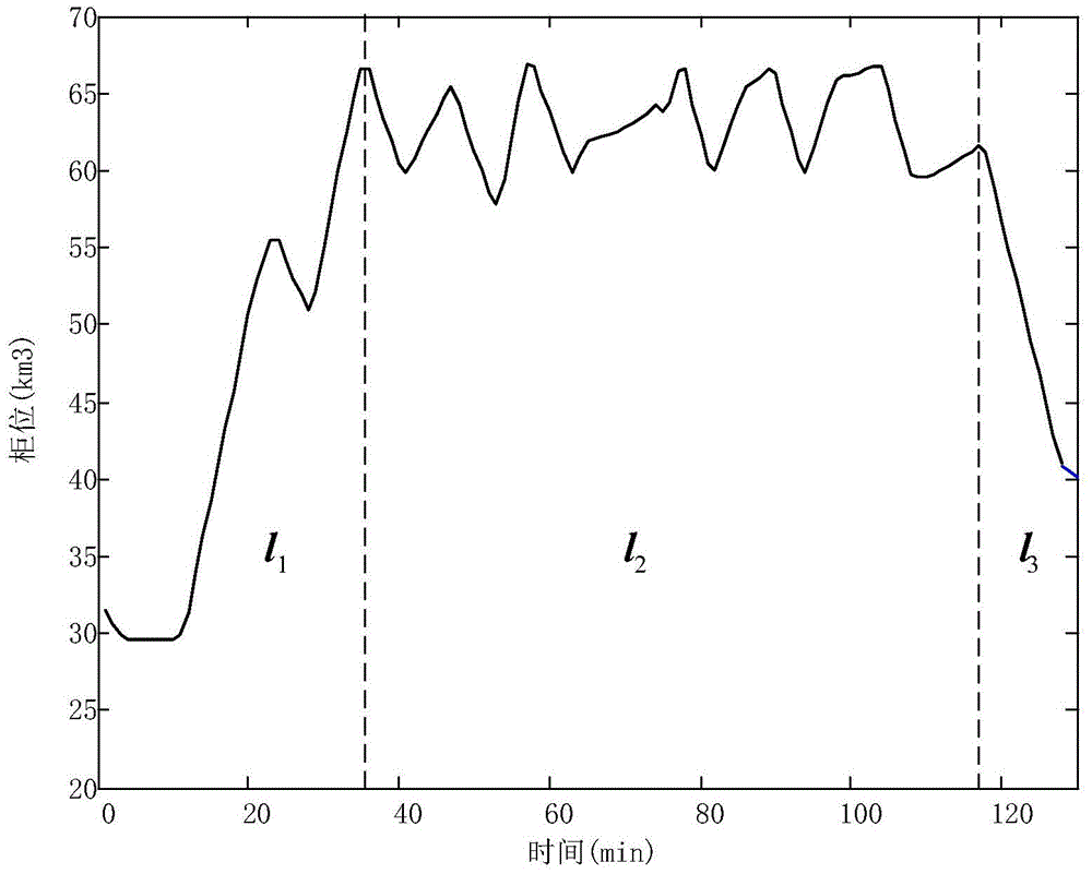 A long-term prediction method for converter gas counters in metallurgical enterprises based on particle size calculation