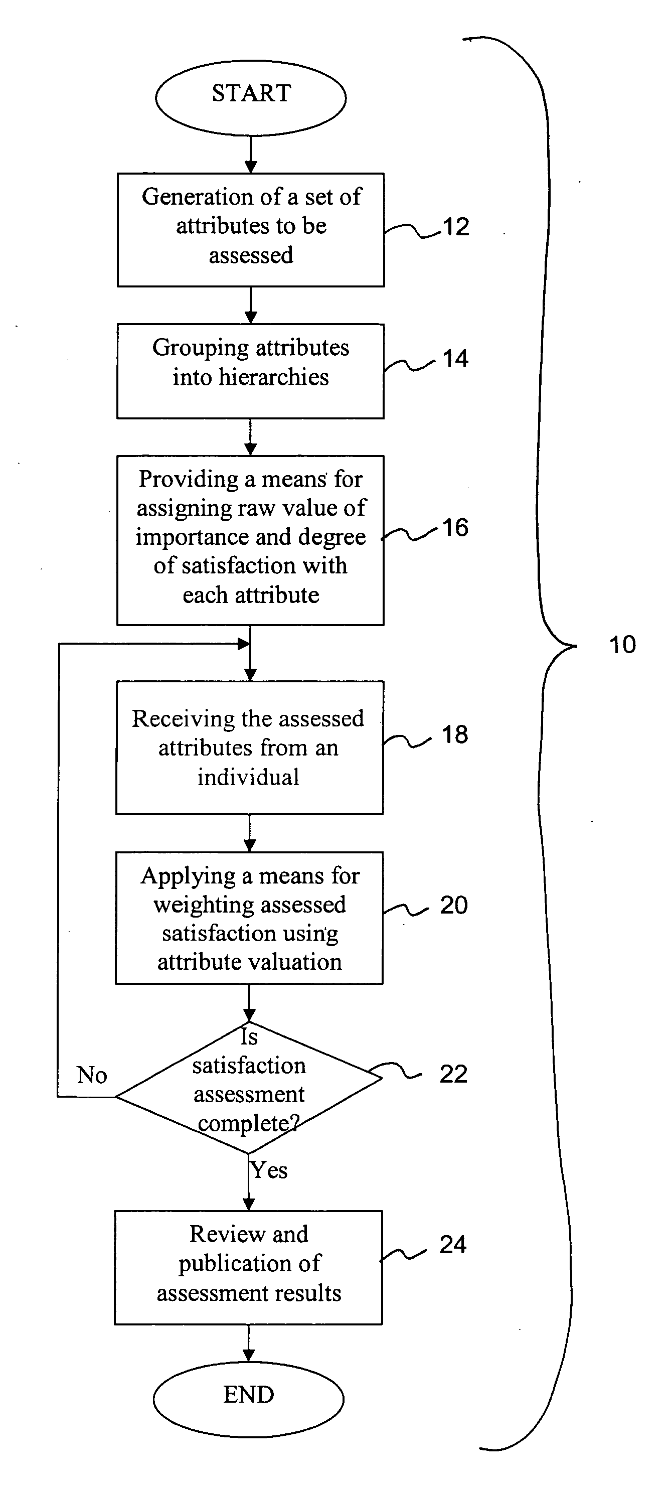 Satisfaction metrics and methods of implementation