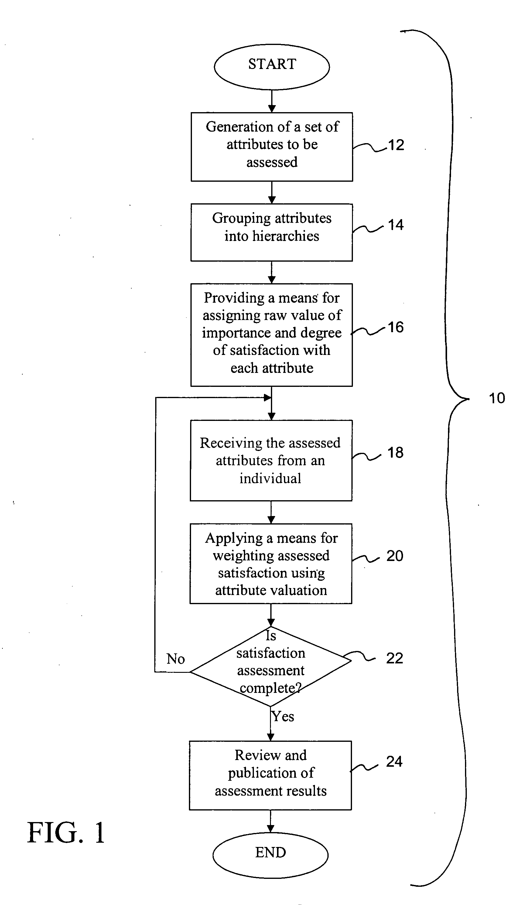 Satisfaction metrics and methods of implementation