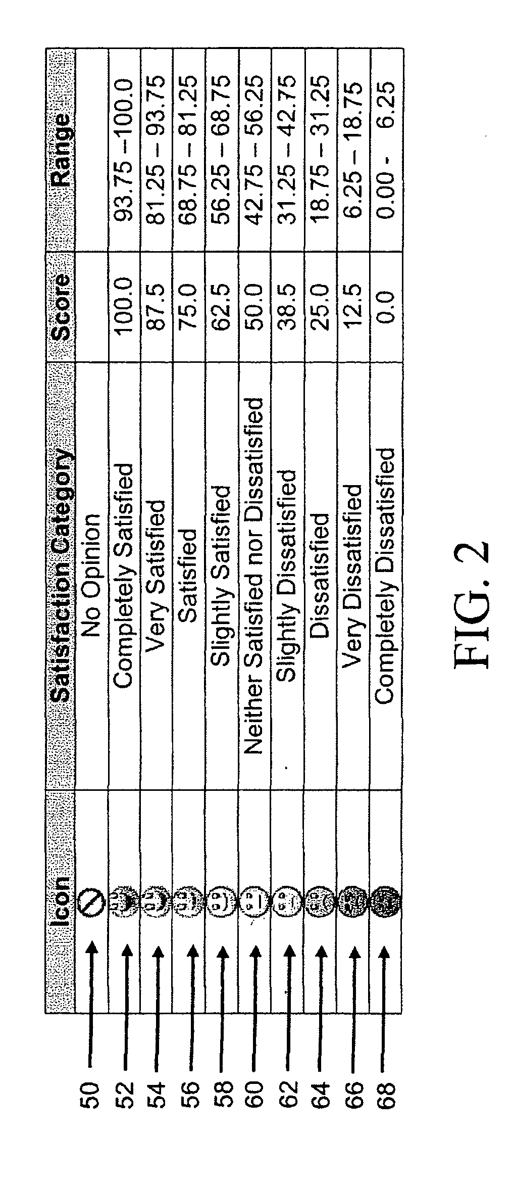 Satisfaction metrics and methods of implementation