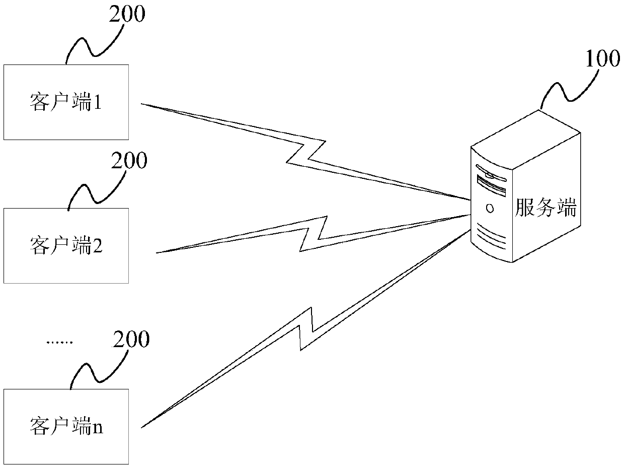 Method and device for listening data node