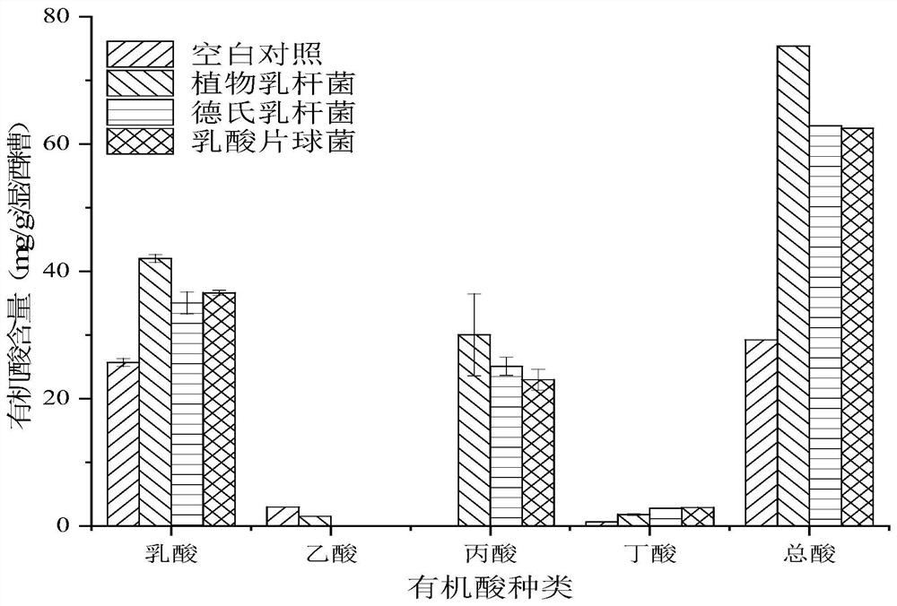 Method for producing multifunctional distiller's grain feed