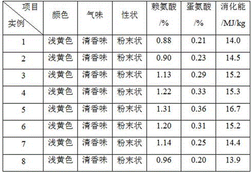 Traditional Chinese medicine feed and preparation method thereof