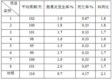 Traditional Chinese medicine feed and preparation method thereof