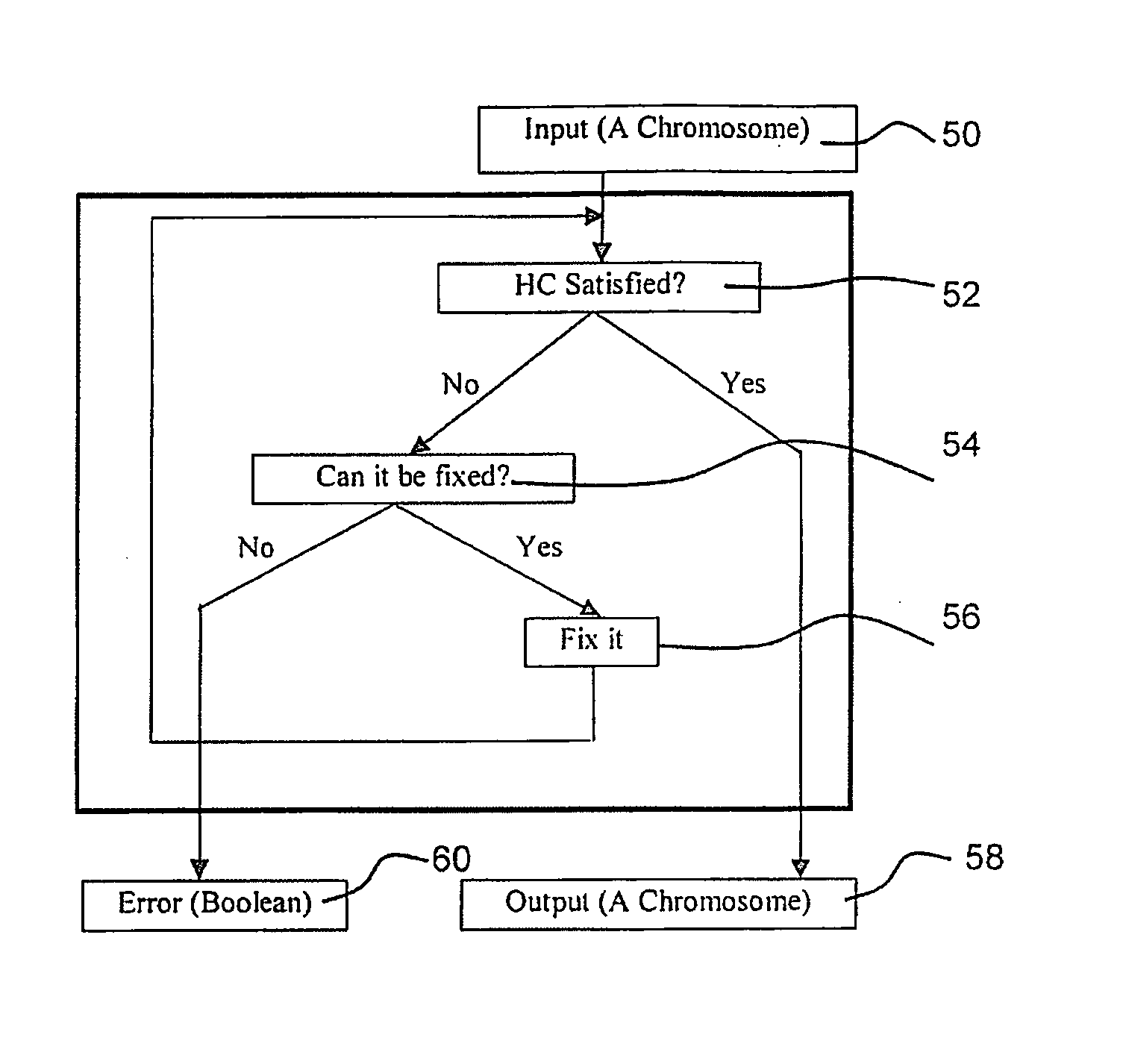 Adaptive computer-based evaluation with constrained genetic algorithm