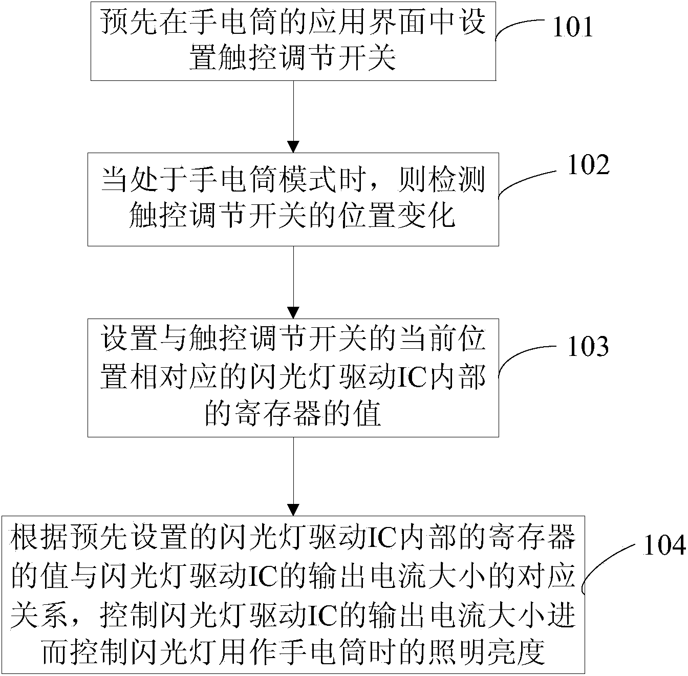 Method for adjusting illuminating brightness of flashlight serving as electric torch and mobile terminal