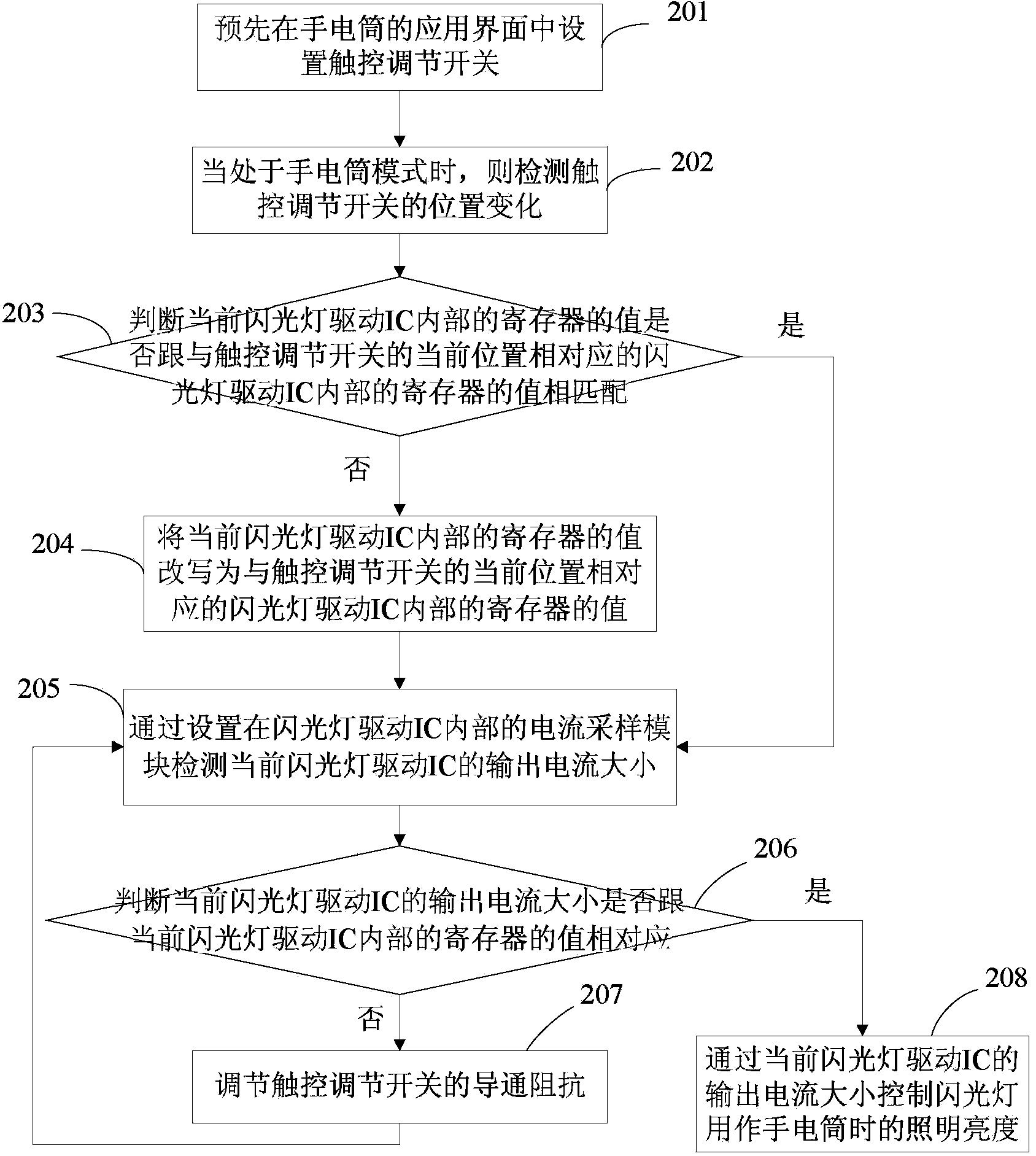 Method for adjusting illuminating brightness of flashlight serving as electric torch and mobile terminal