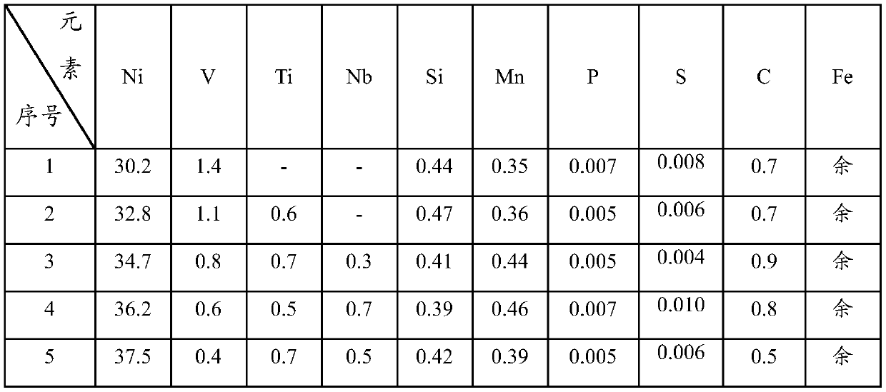 A Carbide Reinforced Low Expansion Alloy