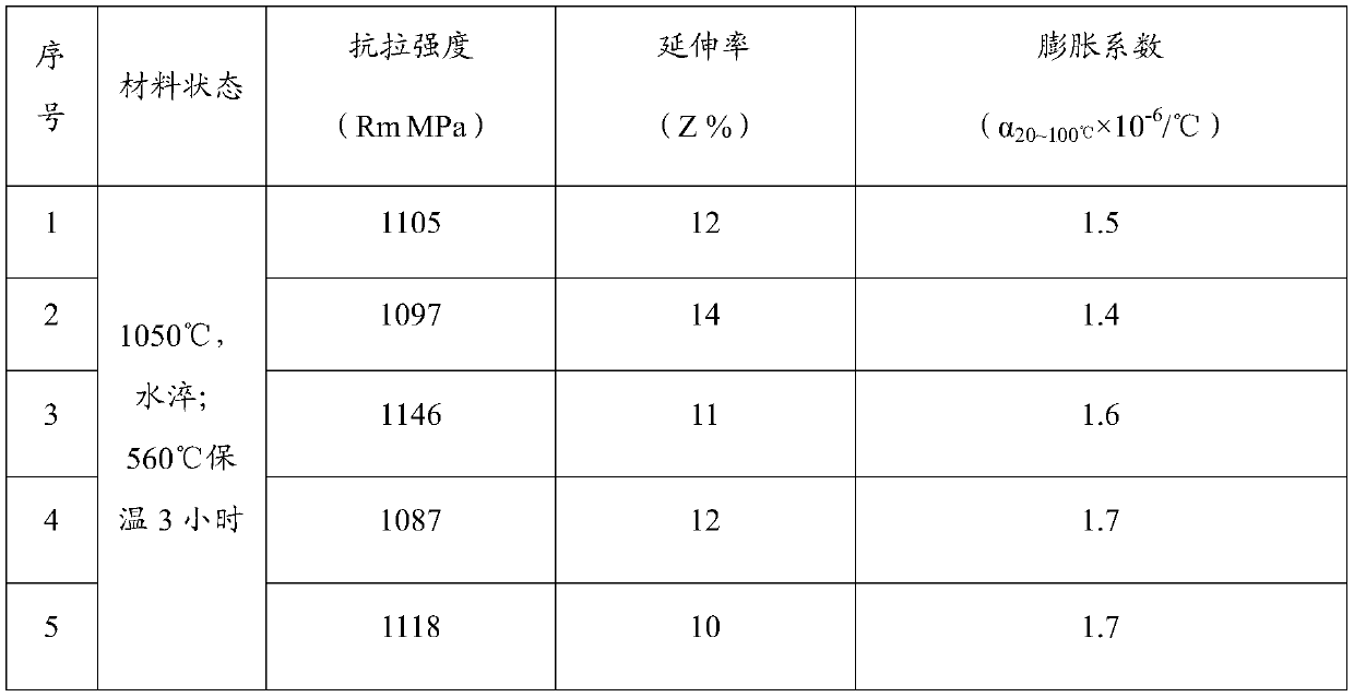 A Carbide Reinforced Low Expansion Alloy