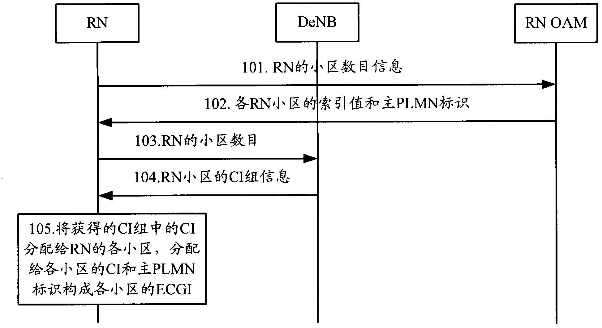 Method for configuring ECGI (evolution cell global identification) of terrestrial radio access network for relay node