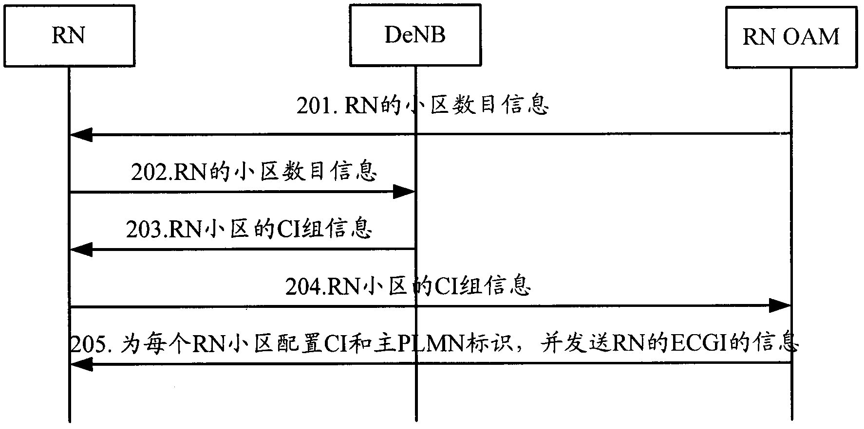 Method for configuring ECGI (evolution cell global identification) of terrestrial radio access network for relay node