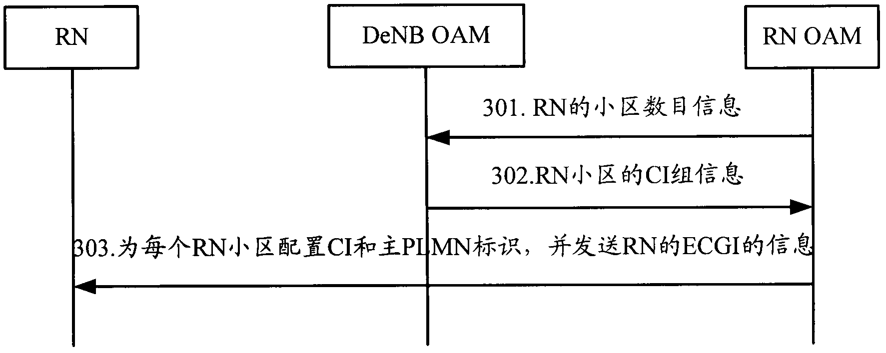 Method for configuring ECGI (evolution cell global identification) of terrestrial radio access network for relay node