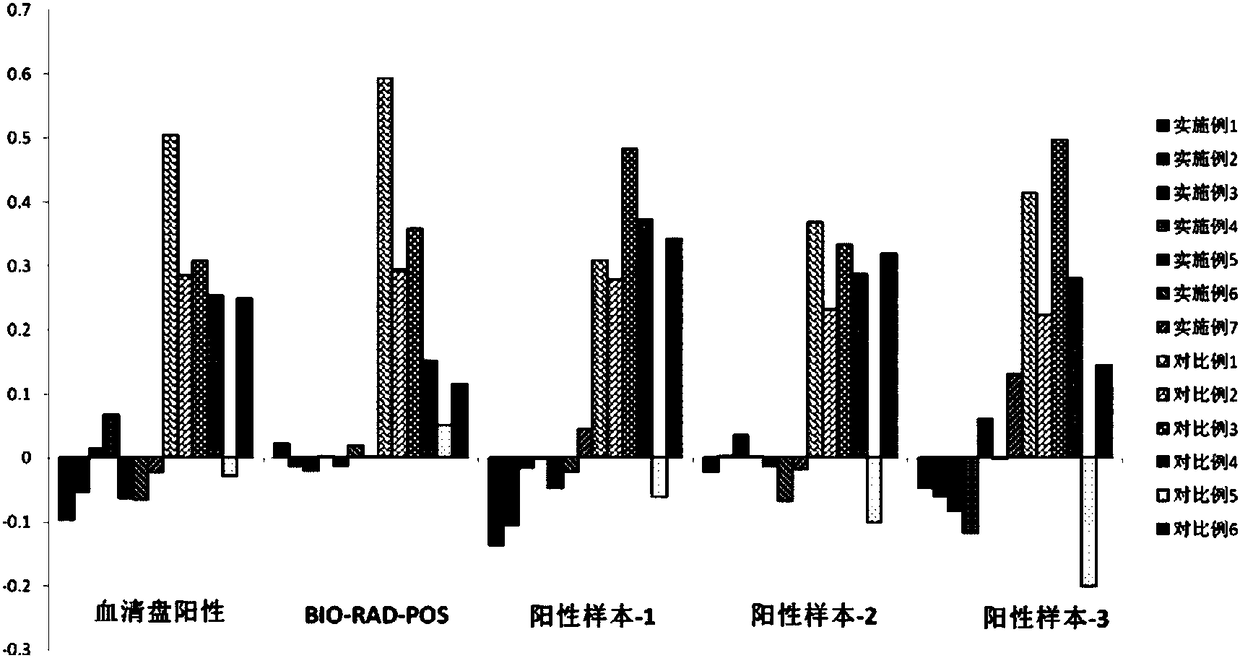 Cell lysate, method for extracting intracellular protein, method for preparing Toxoplasma antigen, and kit