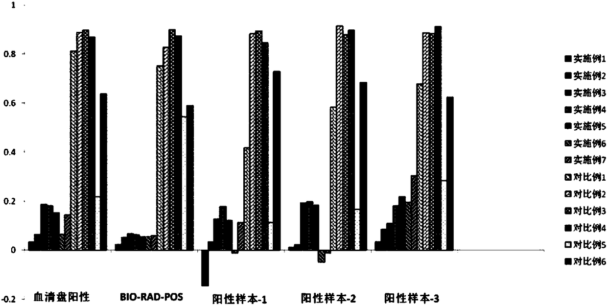 Cell lysate, method for extracting intracellular protein, method for preparing Toxoplasma antigen, and kit