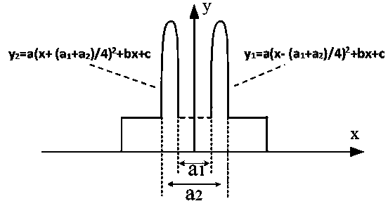 Optical fiber for maintaining vortex beam transmission, and manufacturing method of optical fiber