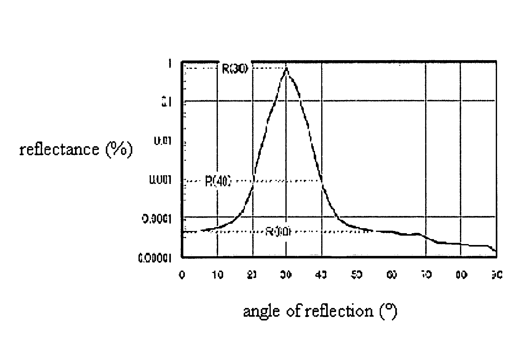 Antiglare film and image display