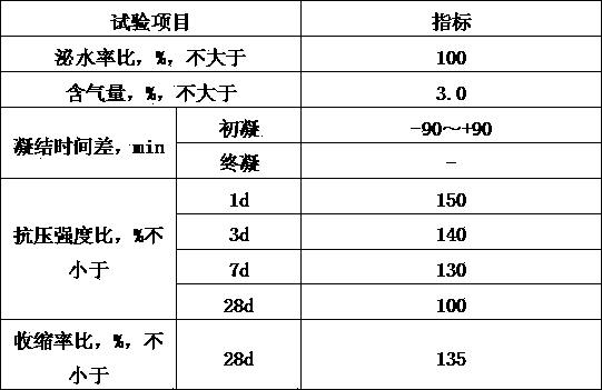 Fly ash activator