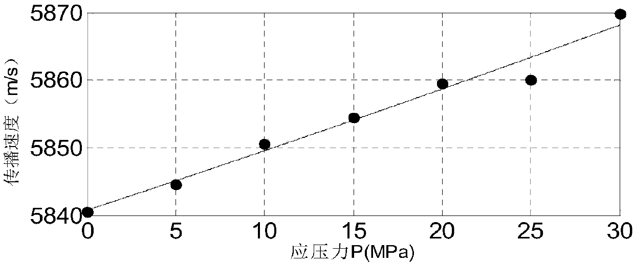 Long-distance steel rail damage detector