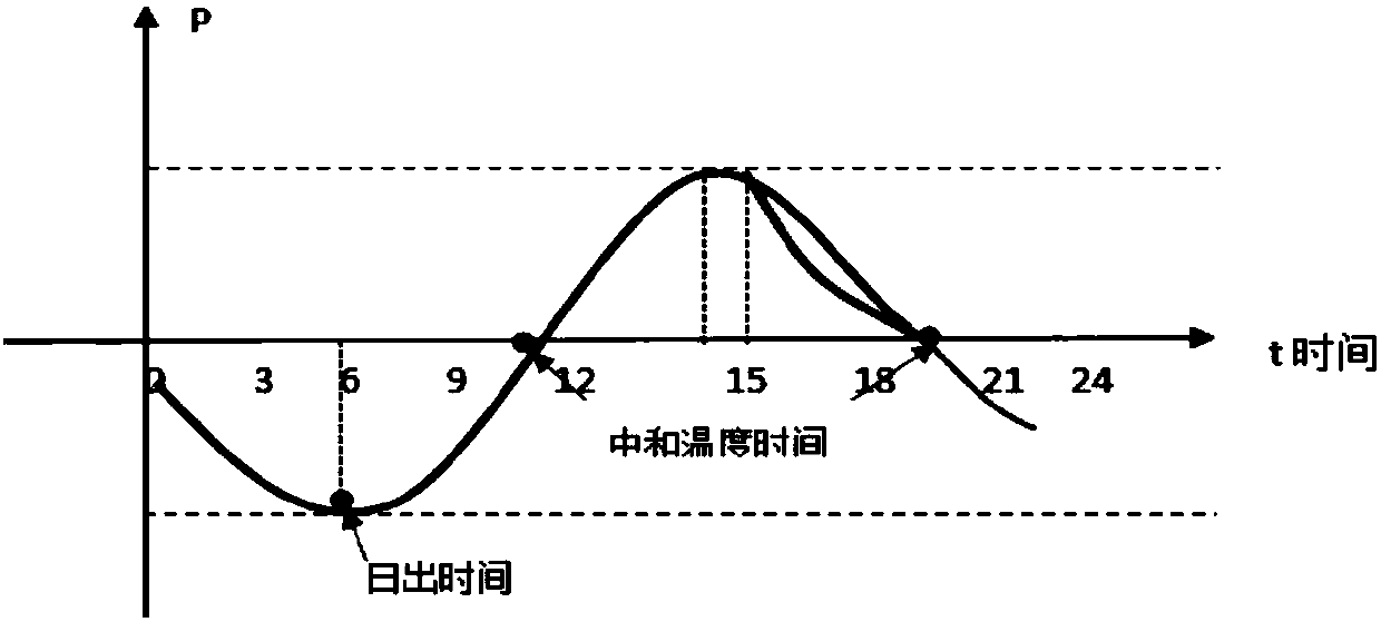 Long-distance steel rail damage detector