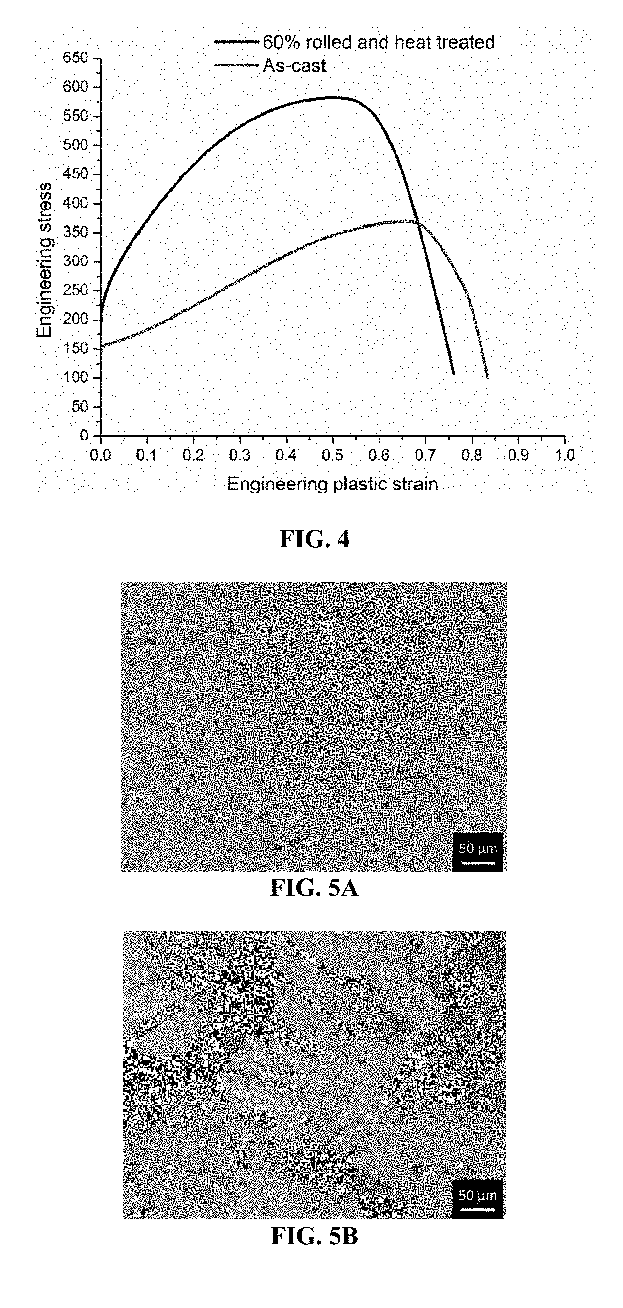 Thermo-mechanical processing of high entropy alloys for biomedical applications