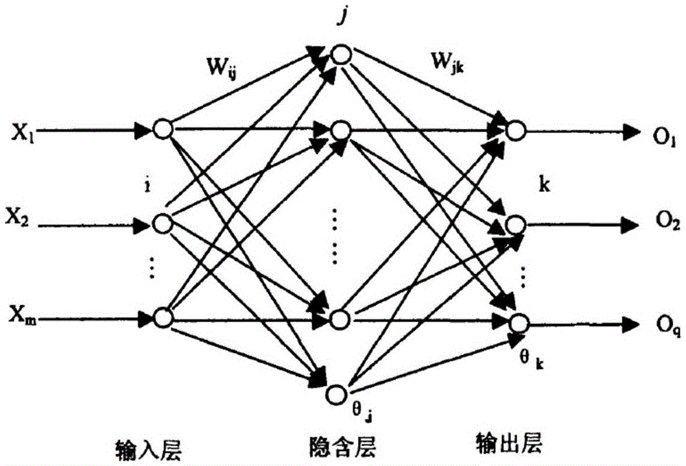 Daily electricity consumption prediction method based on artificial neural network