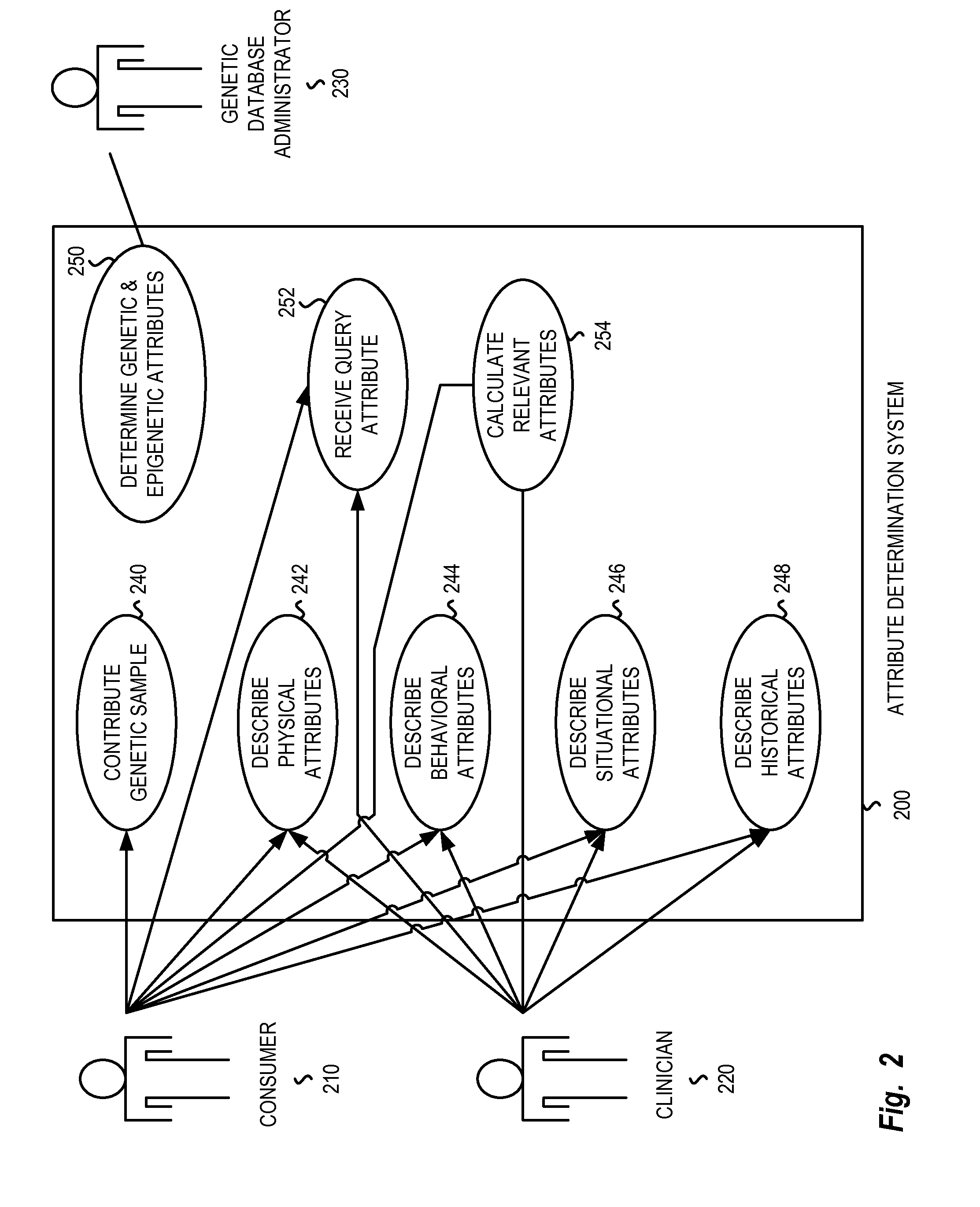 Individual Identification by Attribute