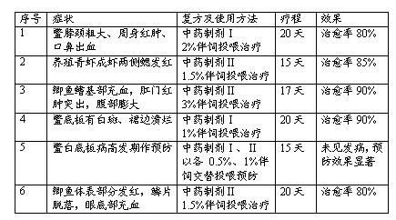 Traditional Chinese medicine for controlling aeromonas hydrophila disease of aquatic animals and utilizing method thereof