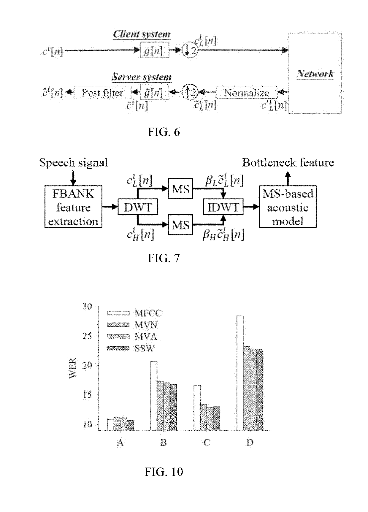 System and methods for suppression by selecting wavelets for feature compression in distributed speech recognition