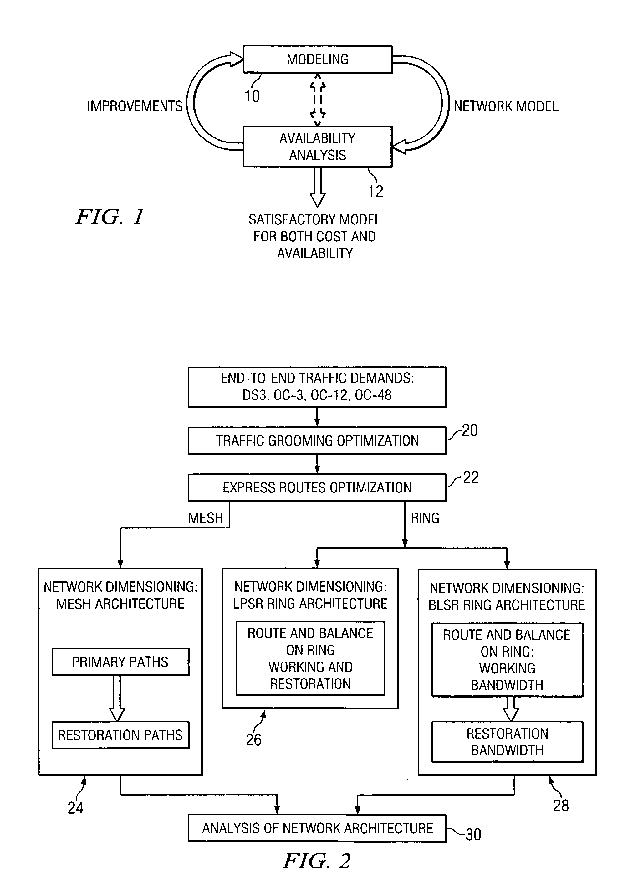 Availability aware cost modeling for optical core networks