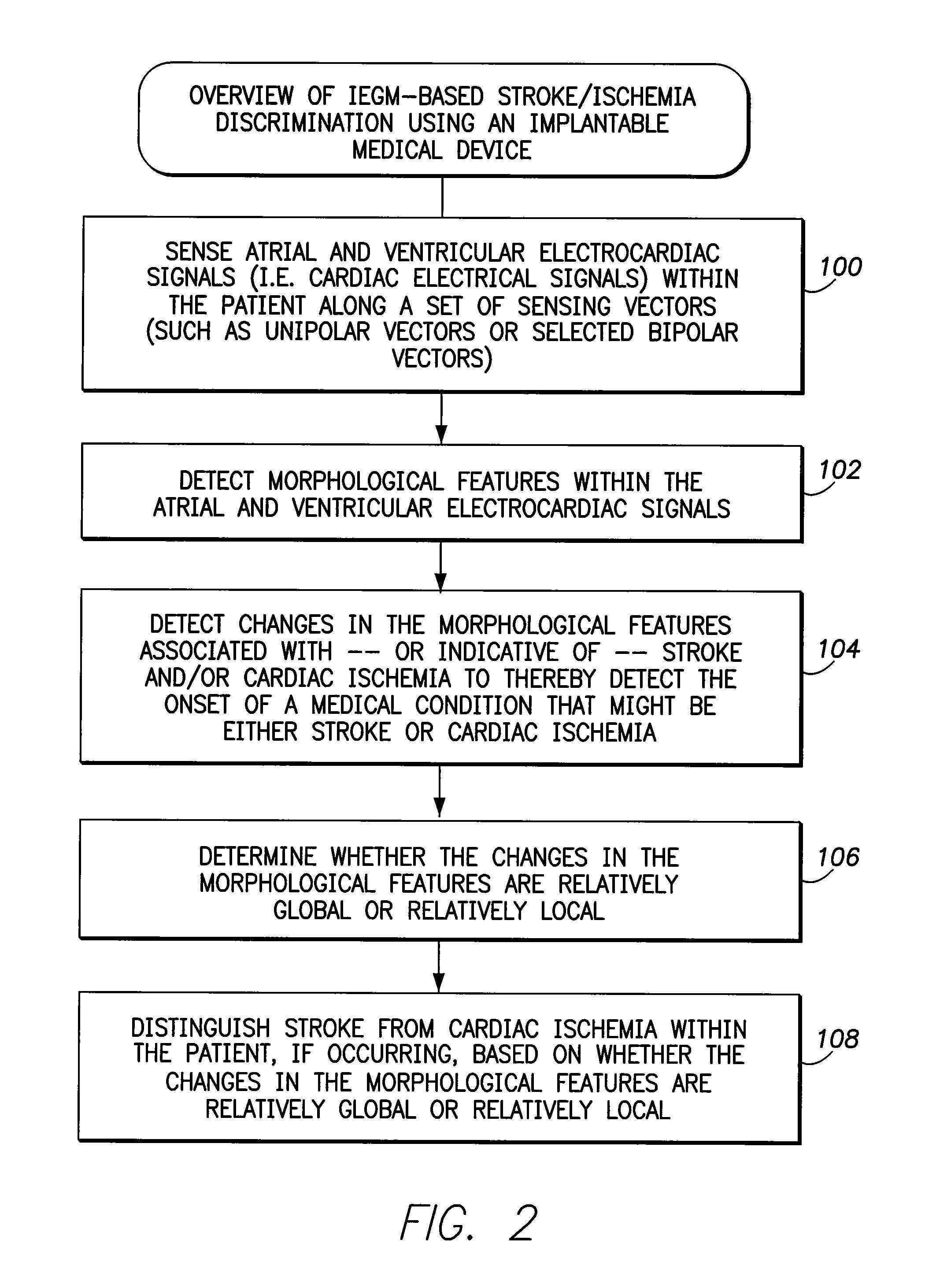 Systems and methods for use by implantable medical devices for detecting and discriminating stroke and cardiac ischemia using electrocardiac signals