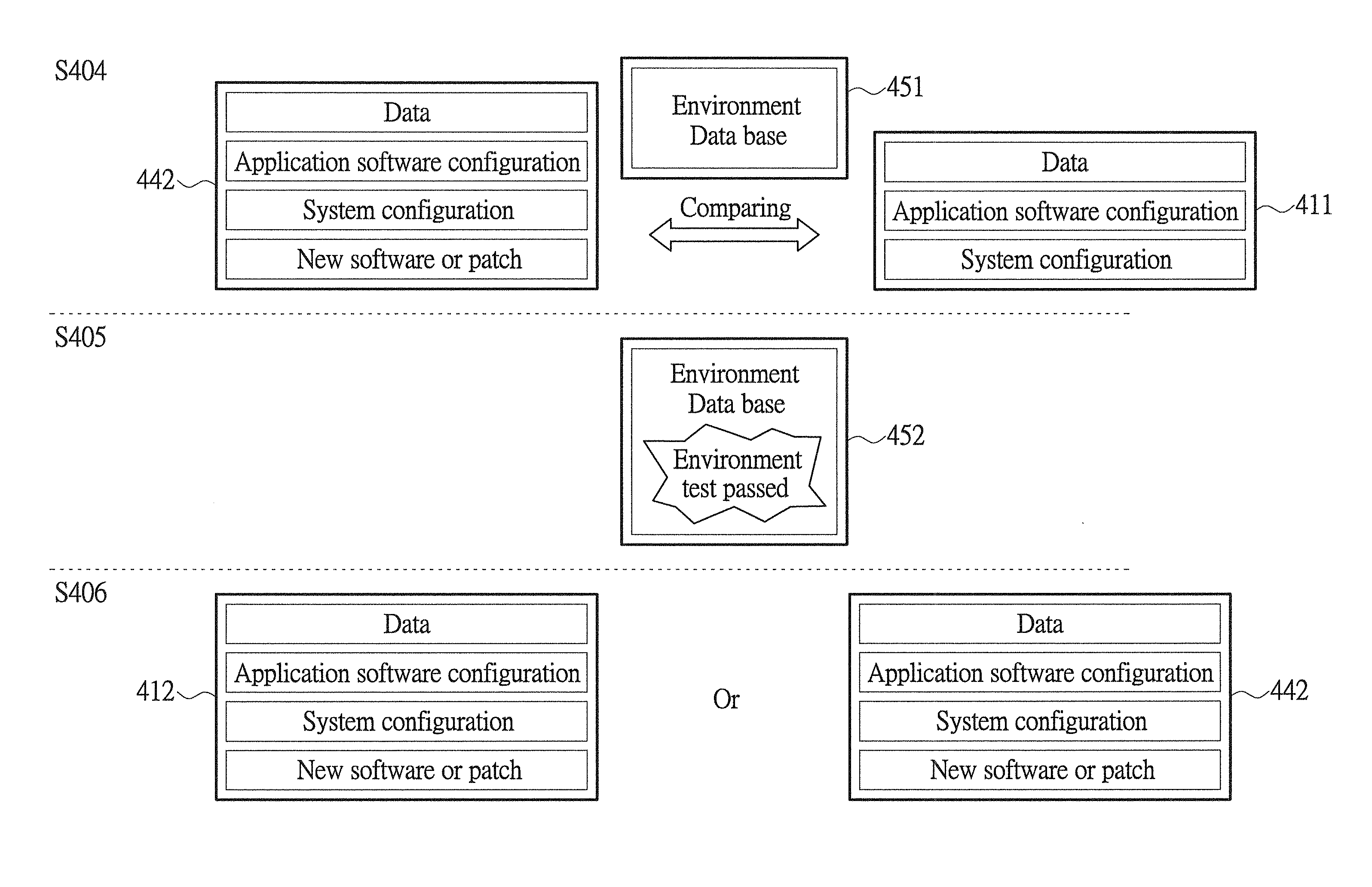 Backup method, pre-testing method for environment updating and system thereof