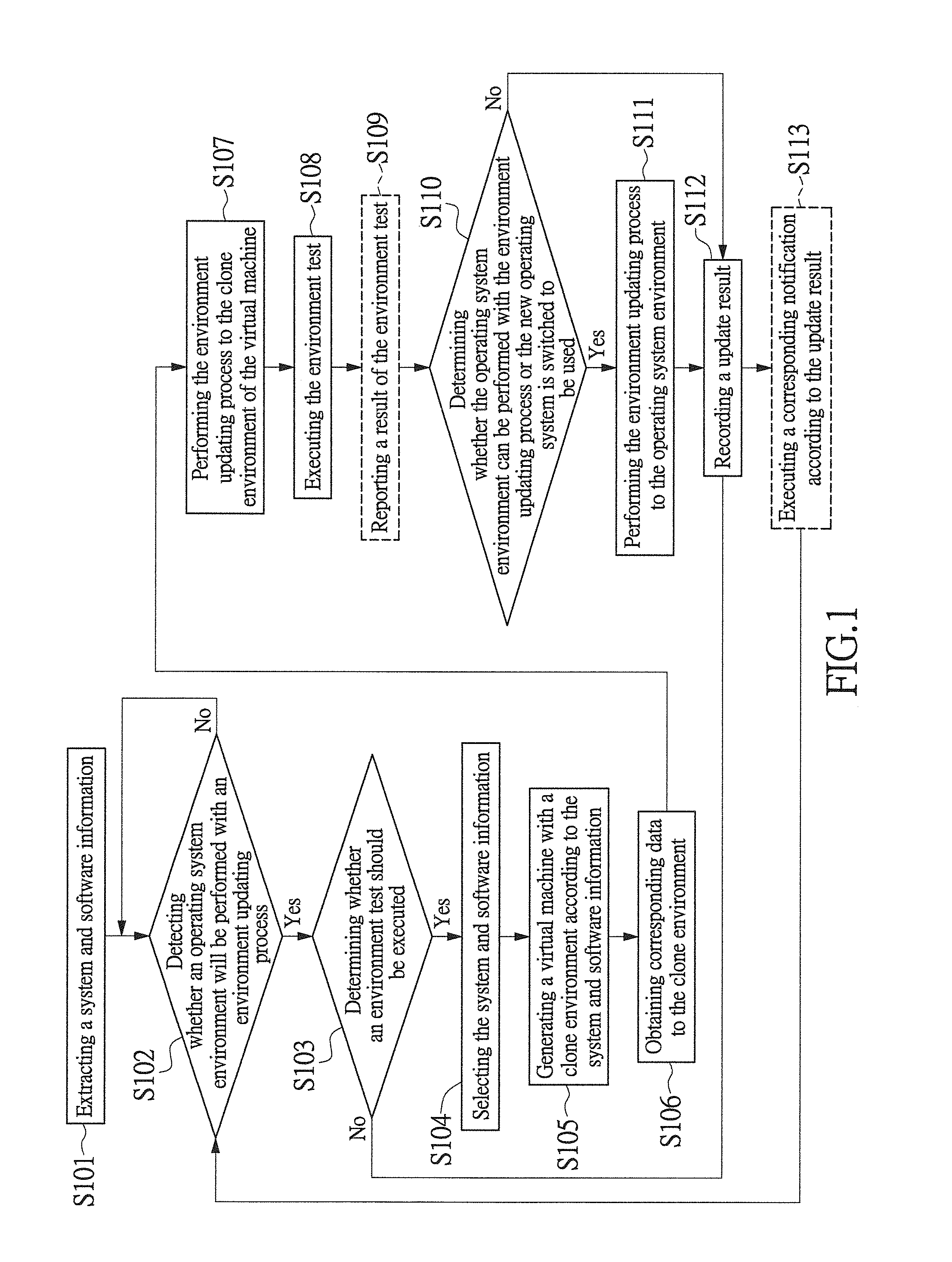 Backup method, pre-testing method for environment updating and system thereof