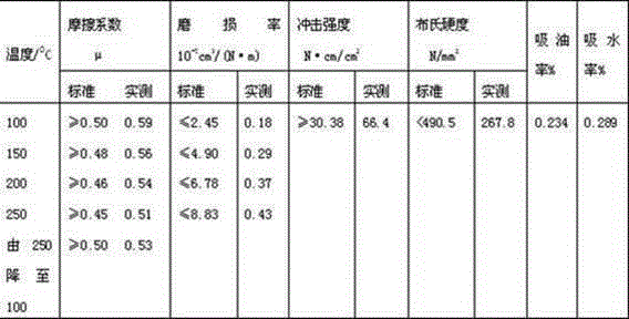 Mine hoist hard magnetic brake shoe material formula and producing thereof