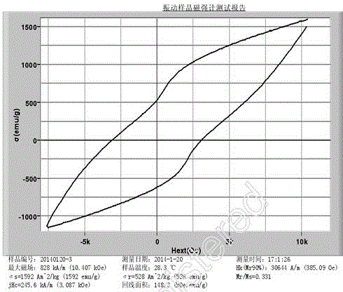 Mine hoist hard magnetic brake shoe material formula and producing thereof