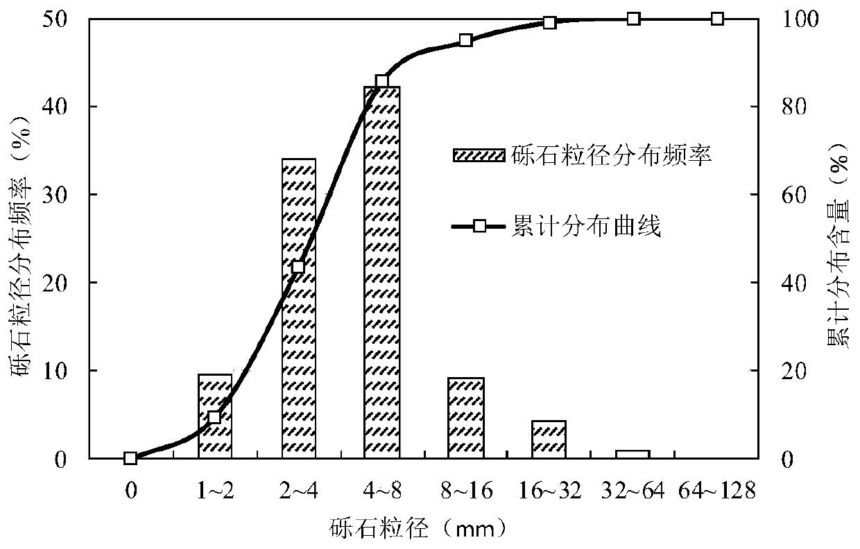 Rock core feature size determination method and device